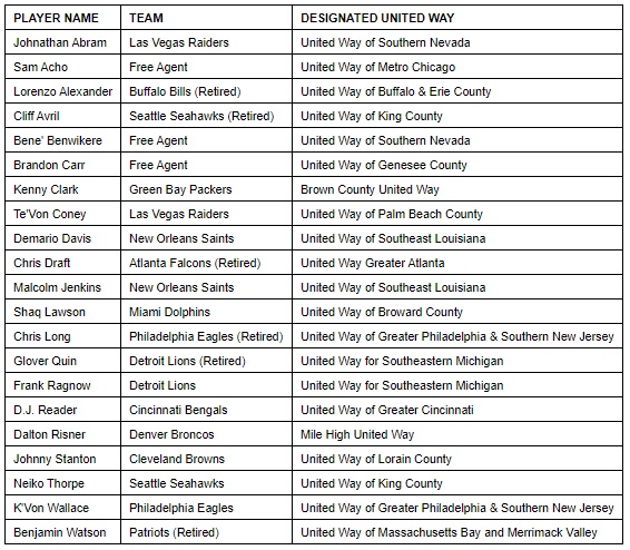 Sports Chart