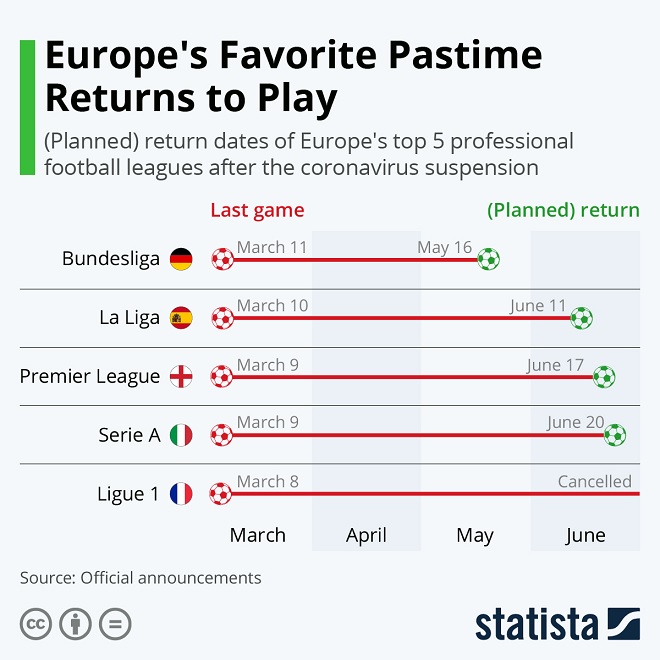 European Soccer Infographic