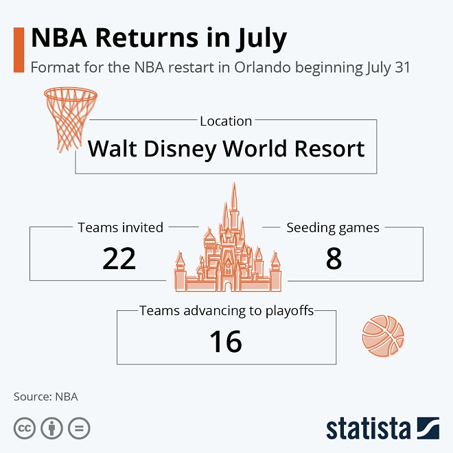 NBA Infographic