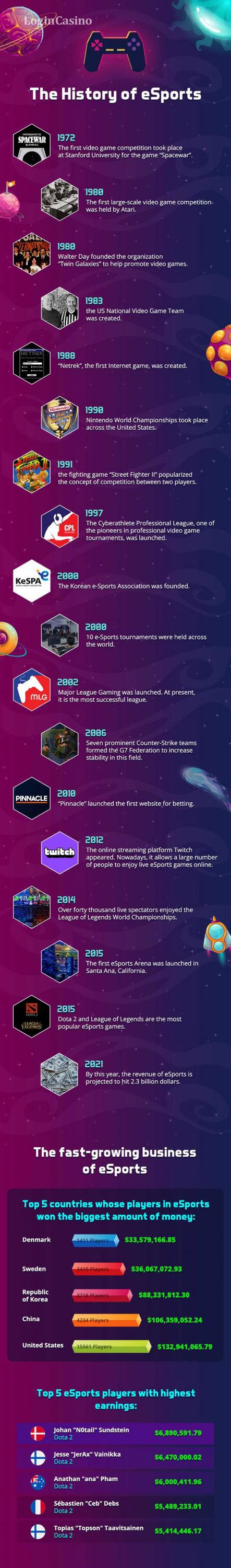 esports Infographic