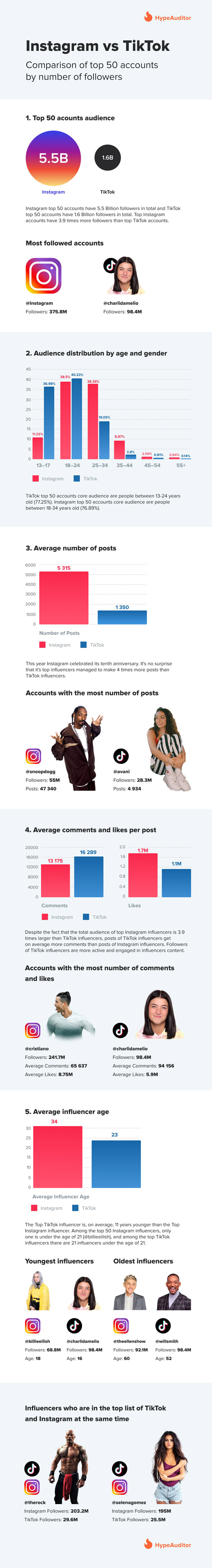 Instagram-vs.-TikTok