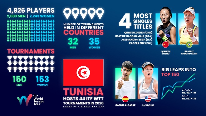 Tennis Infographic